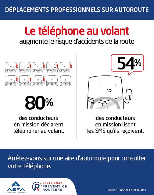 SR_tÃ©lÃ©phoner au volant
